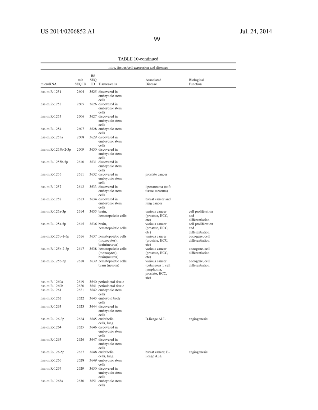 SIGNAL-SENSOR POLYNUCLEOTIDES - diagram, schematic, and image 107