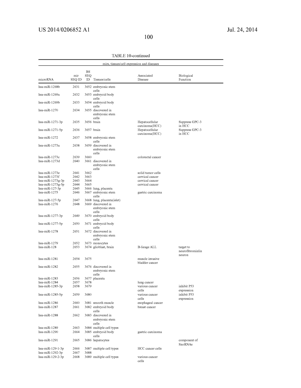 SIGNAL-SENSOR POLYNUCLEOTIDES - diagram, schematic, and image 108