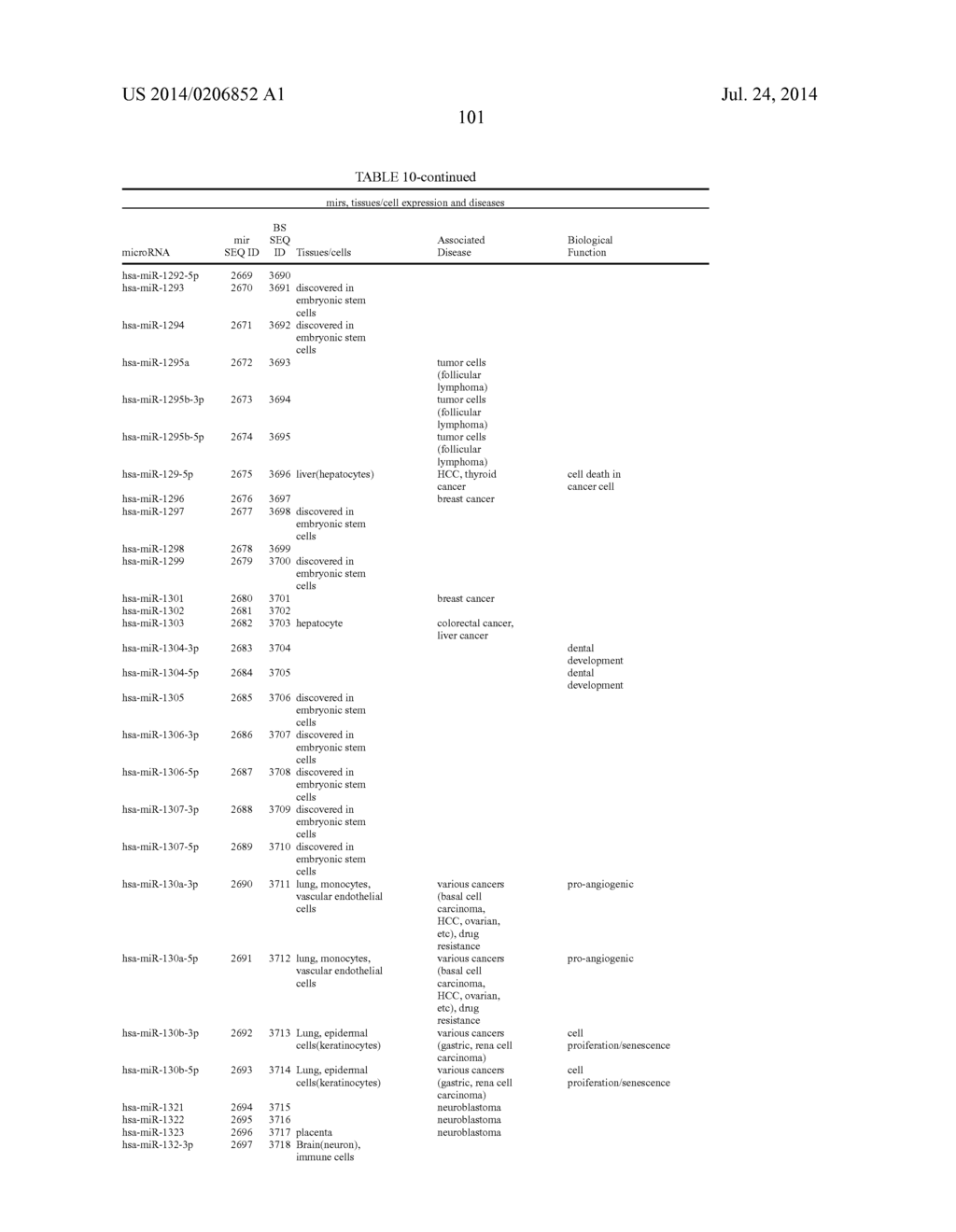 SIGNAL-SENSOR POLYNUCLEOTIDES - diagram, schematic, and image 109