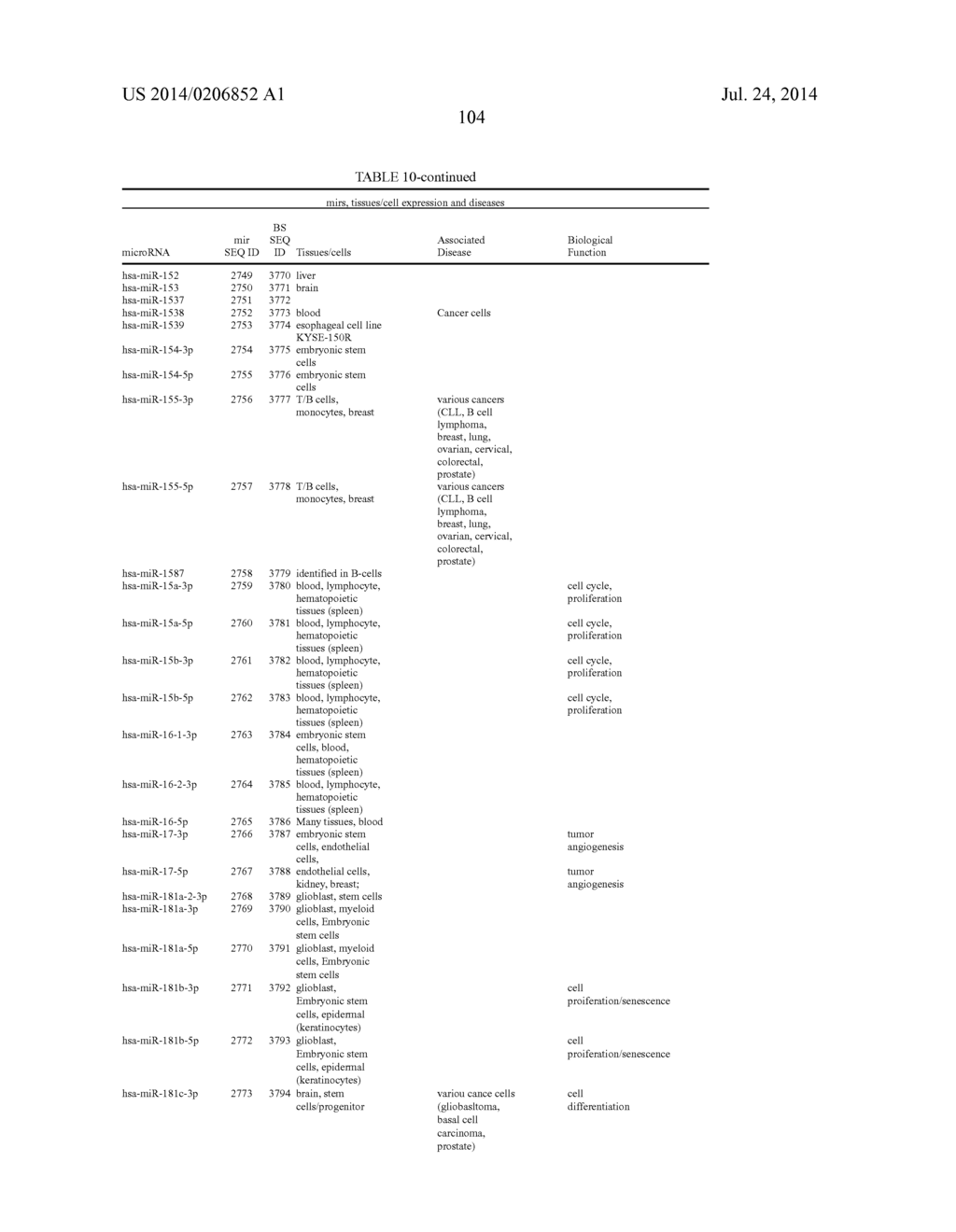 SIGNAL-SENSOR POLYNUCLEOTIDES - diagram, schematic, and image 112