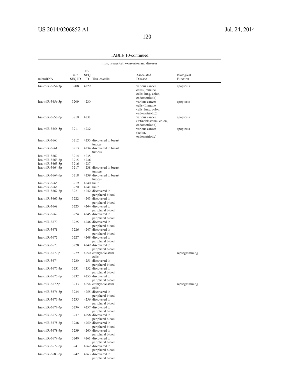 SIGNAL-SENSOR POLYNUCLEOTIDES - diagram, schematic, and image 128