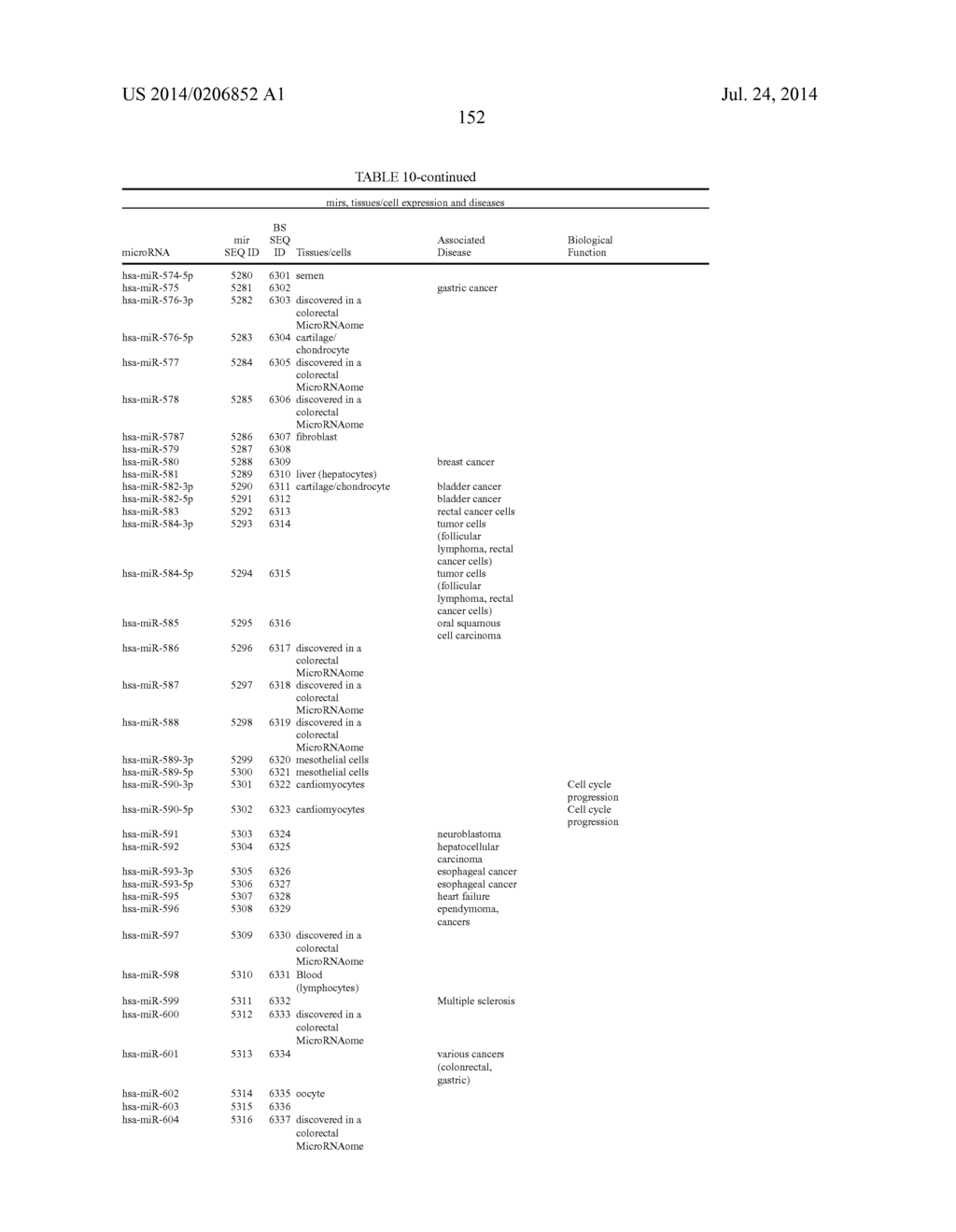 SIGNAL-SENSOR POLYNUCLEOTIDES - diagram, schematic, and image 160