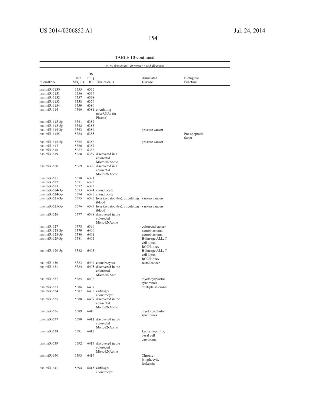 SIGNAL-SENSOR POLYNUCLEOTIDES - diagram, schematic, and image 162