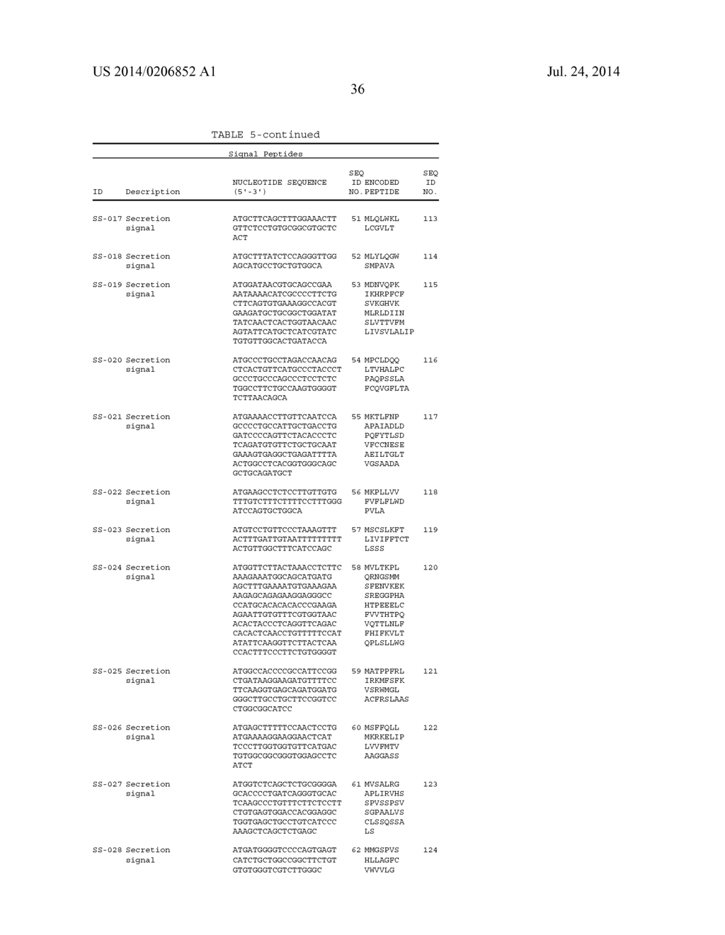 SIGNAL-SENSOR POLYNUCLEOTIDES - diagram, schematic, and image 44