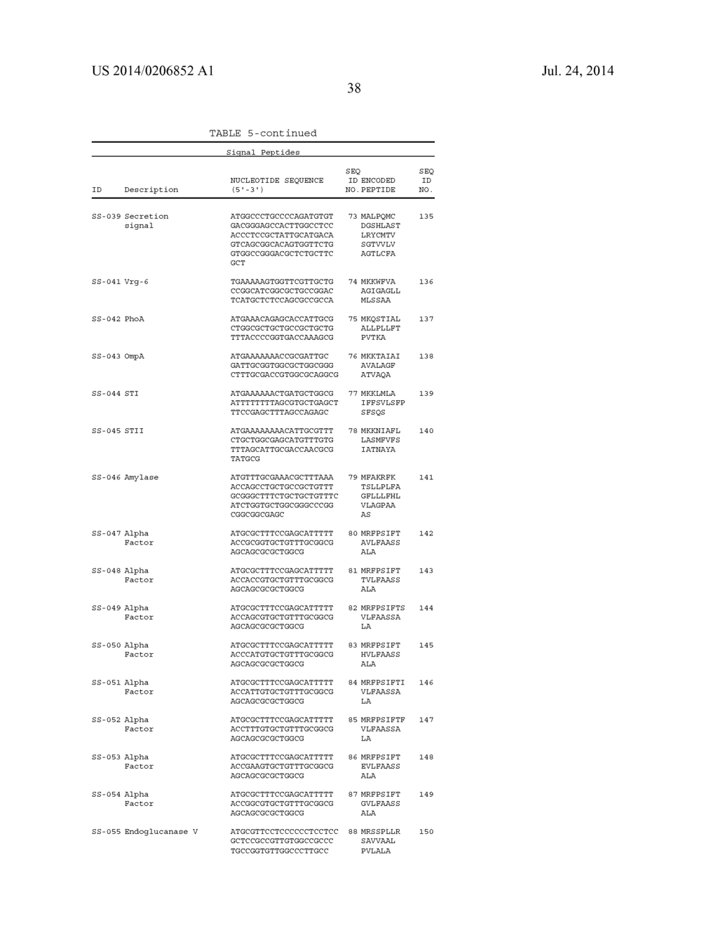 SIGNAL-SENSOR POLYNUCLEOTIDES - diagram, schematic, and image 46