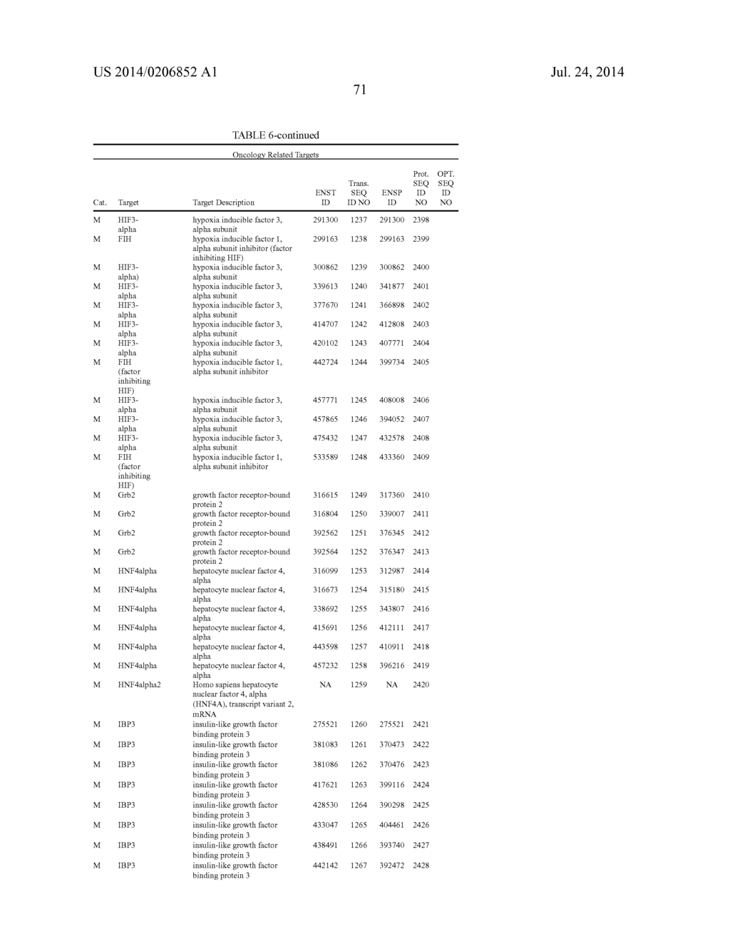 SIGNAL-SENSOR POLYNUCLEOTIDES - diagram, schematic, and image 79