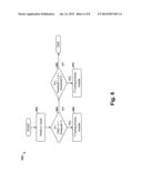 Method of Process Stability diagram and image