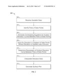 Evaluating Surface Data diagram and image