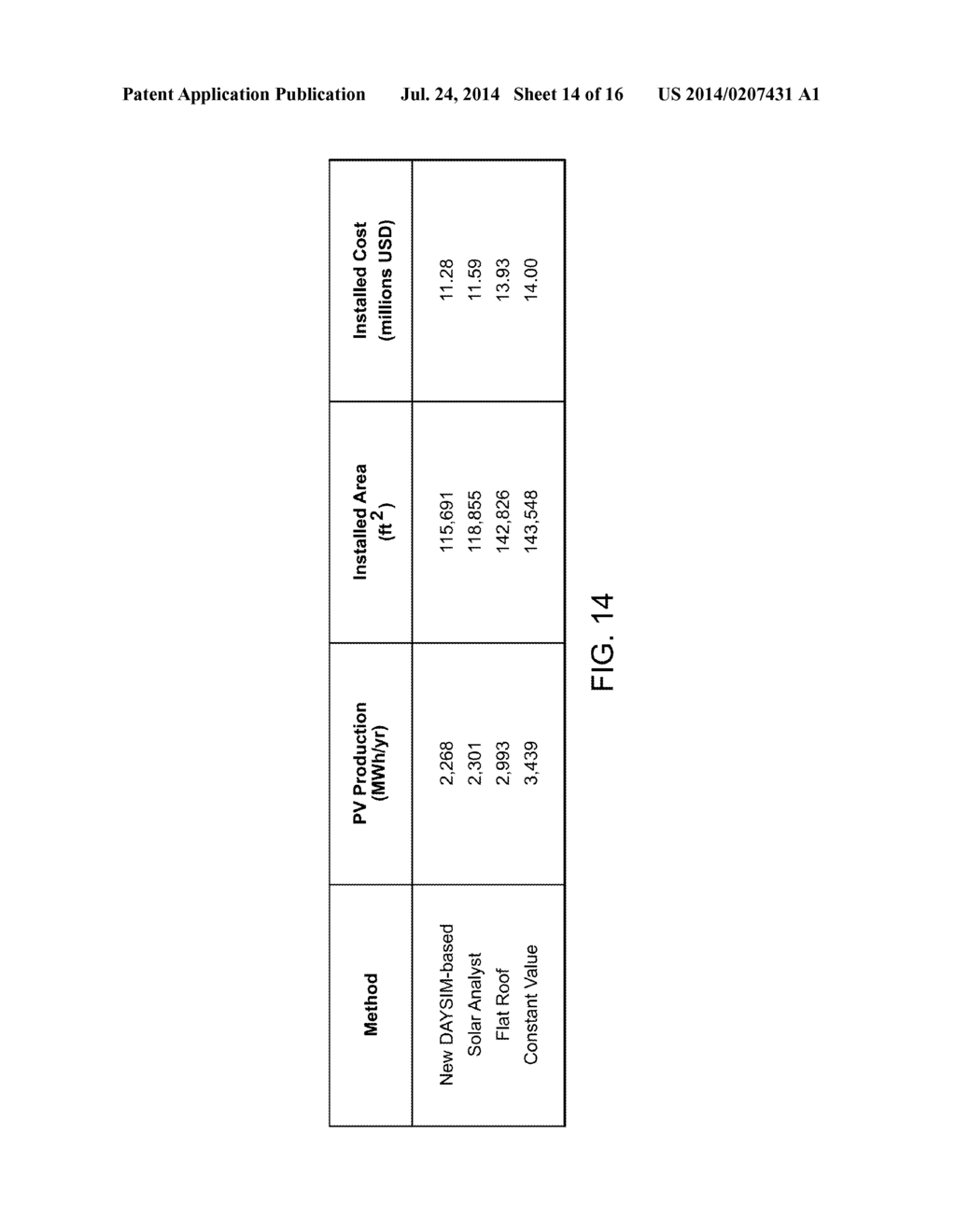 URBAN MAPPING TECHNIQUE FOR PHOTOVOLTAIC POTENTIAL OF ROOFTOPS - diagram, schematic, and image 15