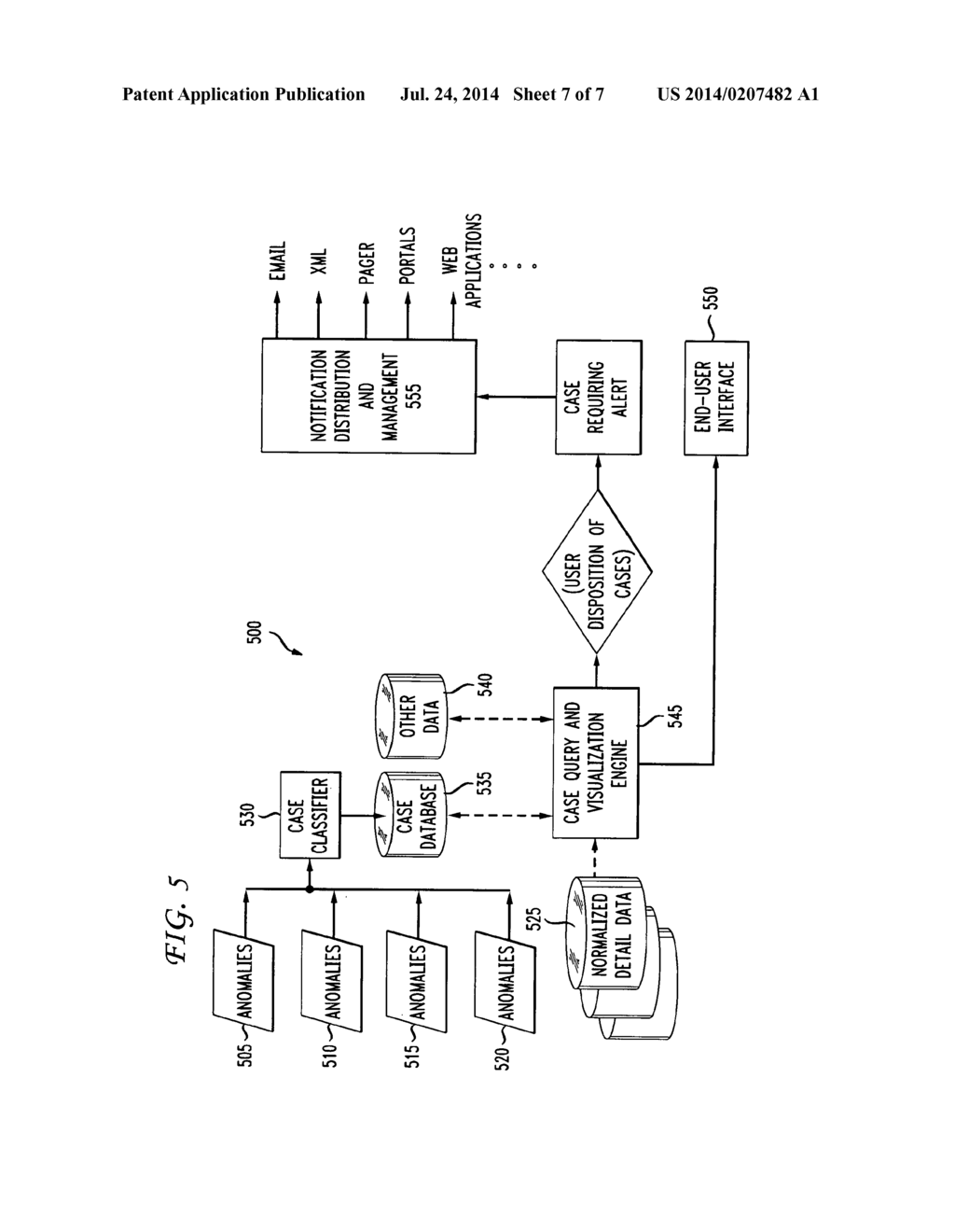 Case Management System and Method for Mediating Anomaly Notifications in     Health Data to Health Alerts - diagram, schematic, and image 08