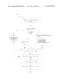 SYSTEM AND METHOD OF CALCULATING TASK EFFORTS AND APPLYING THE RESULTS FOR     RESOURCE PLANNING diagram and image