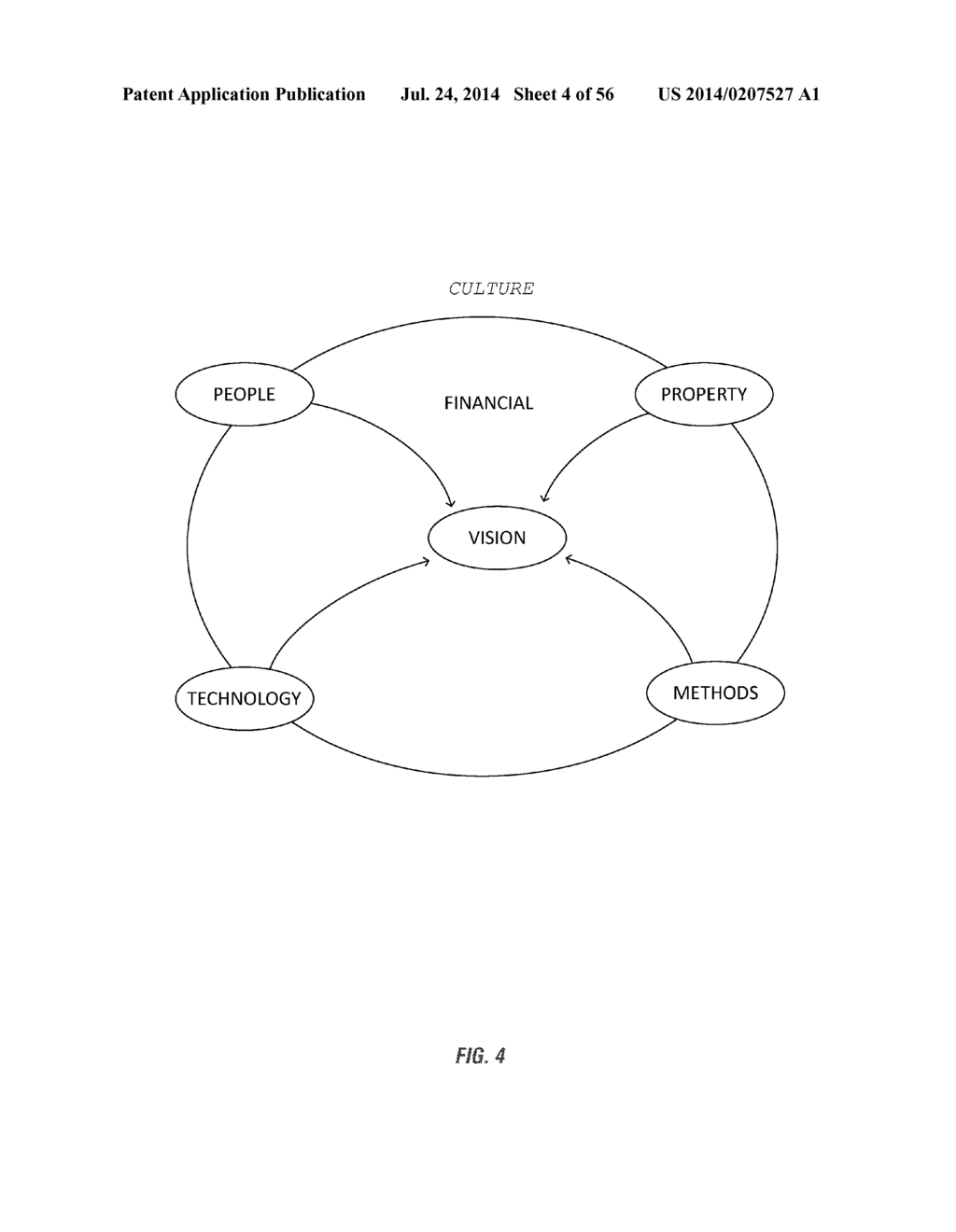 METHOD FOR CORRELATING BUSINESS STRATEGIES FOR GROWTH AND PROFITABILITY     WITH ACQUISITION AND USE OF PROPERTY - diagram, schematic, and image 05