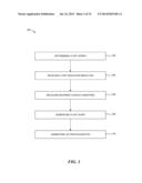 GIFT TRANSACTION SYSTEM ARCHITECTURE diagram and image