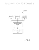 System and Method for Determining the Market Risk Margin Requirements     Associated with a Credit Default Swap diagram and image