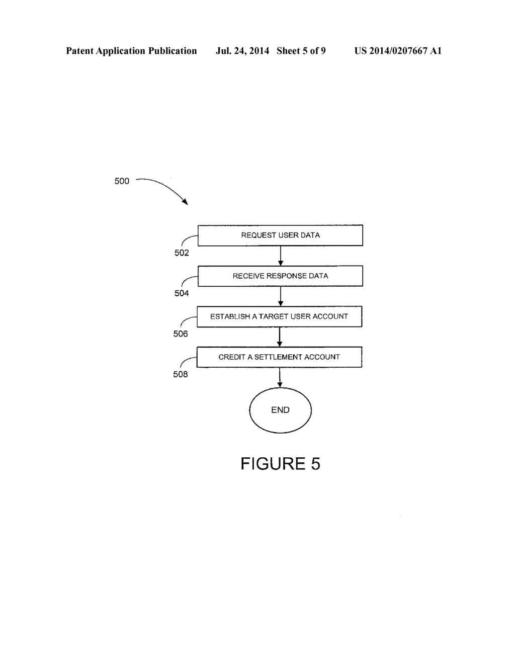 METHOD AND SYSTEM FOR PROCESSING TRANSFER REQUESTS - diagram, schematic, and image 06