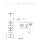 METHOD AND SYSTEM FOR PAYMENT AUTHORIZATION AND CARD PRESENTATION USING     PRE-ISSUED IDENTITIES diagram and image