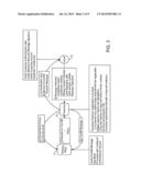 METHOD AND SYSTEM FOR PAYMENT AUTHORIZATION AND CARD PRESENTATION USING     PRE-ISSUED IDENTITIES diagram and image