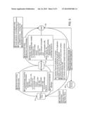 METHOD AND SYSTEM FOR PAYMENT AUTHORIZATION AND CARD PRESENTATION USING     PRE-ISSUED IDENTITIES diagram and image