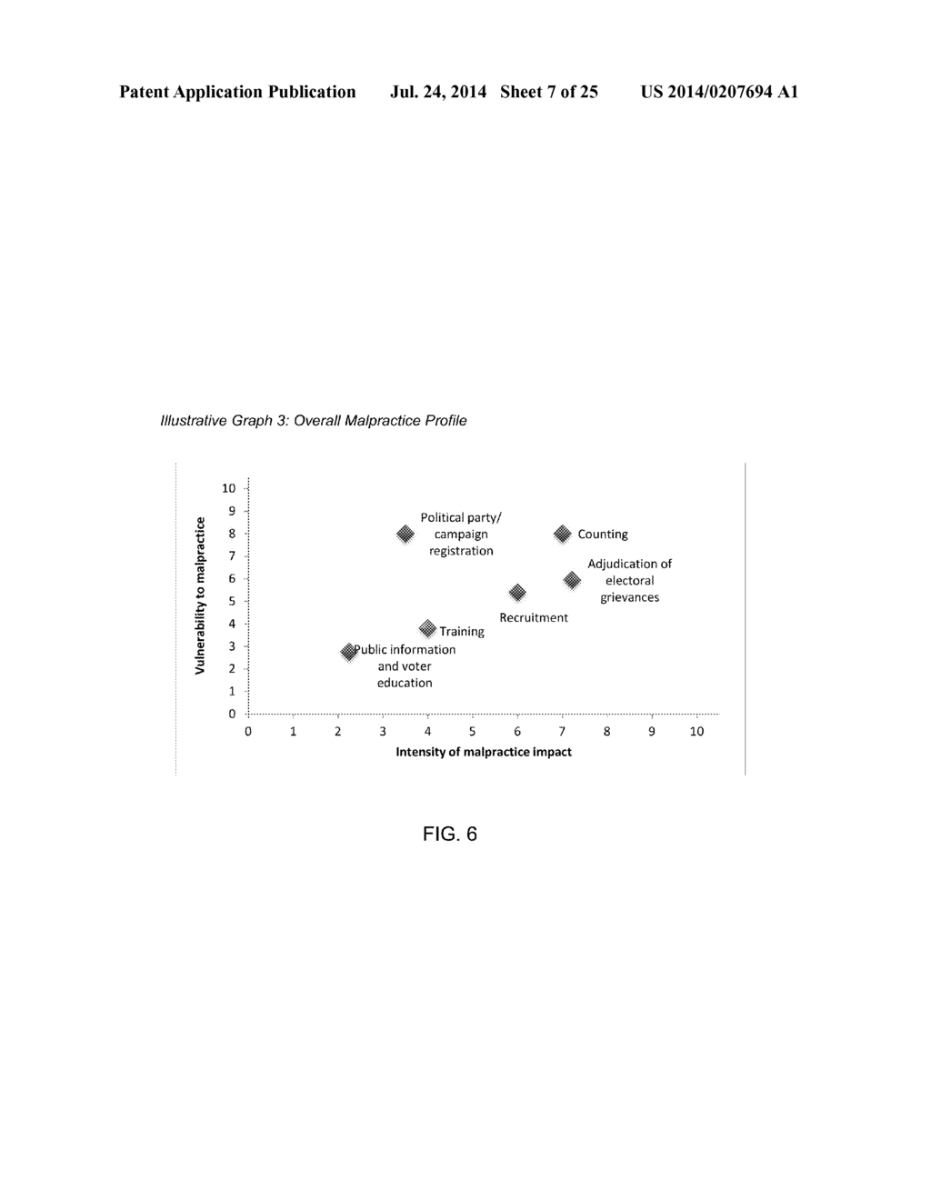 ELECTORAL INTEGRITY ASSESSMENT METHOD, AND SYSTEM - diagram, schematic, and image 08