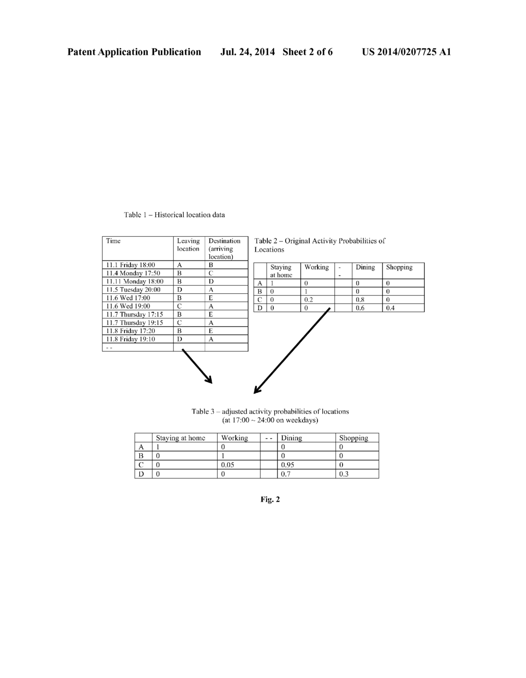 DEVICE AND METHOD FOR DESTINATION PREDICTION - diagram, schematic, and image 03