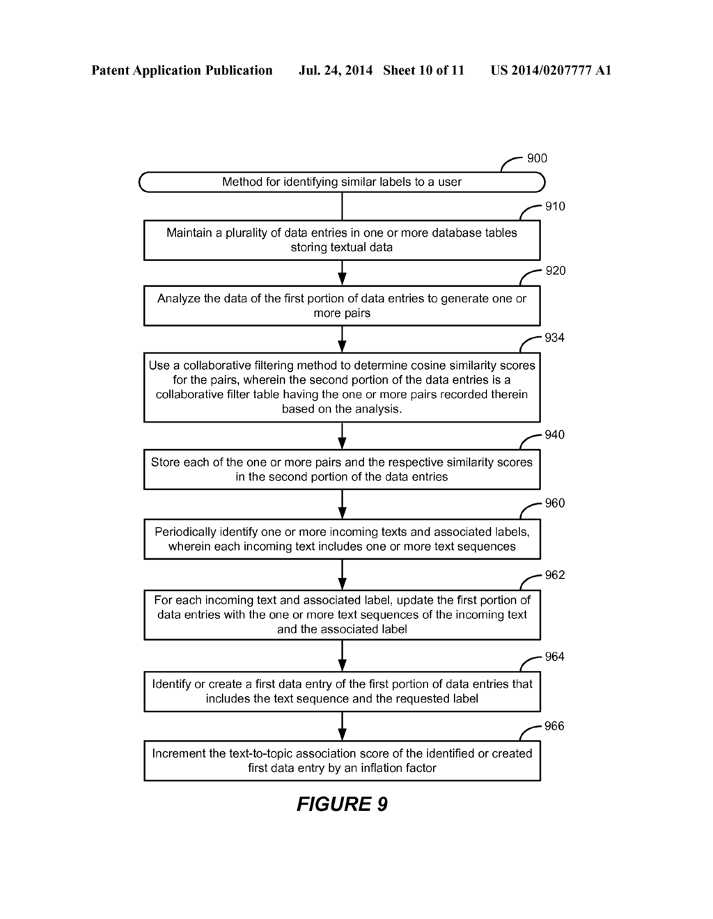 COMPUTER IMPLEMENTED METHODS AND APPARATUS FOR IDENTIFYING SIMILAR LABELS     USING COLLABORATIVE FILTERING - diagram, schematic, and image 11