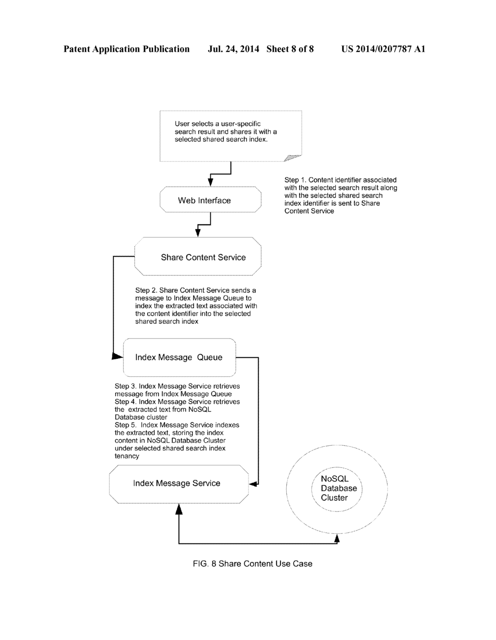 Multi-tenant system for consolidating, searching and sharing distributed     user-specific digital content - diagram, schematic, and image 09