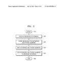 METHOD AND APPARATUS FOR PROCESSING INFORMATION OF A TERMINAL diagram and image