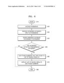 METHOD AND APPARATUS FOR PROCESSING INFORMATION OF A TERMINAL diagram and image