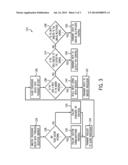 SYSTEMS AND METHODS FOR INTERFACING MASTER AND SLAVE PROCESSORS diagram and image