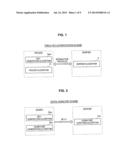 INFORMATION PROCESSING APPARATUS, SIGNATURE GENERATION APPARATUS,     SIGNATURE VERIFICATION APPARATUS, INFORMATION PROCESSING METHOD,     SIGNATURE GENERATION METHOD, AND SIGNATURE VERIFICATION METHOD diagram and image