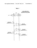 INFORMATION PROCESSING APPARATUS, SIGNATURE GENERATION APPARATUS,     SIGNATURE VERIFICATION APPARATUS, INFORMATION PROCESSING METHOD,     SIGNATURE GENERATION METHOD, AND SIGNATURE VERIFICATION METHOD diagram and image