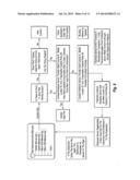 SECURE CONTENT DISTRIBUTION diagram and image