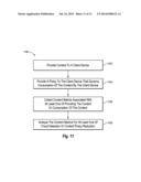 SECURE CONTENT DISTRIBUTION diagram and image