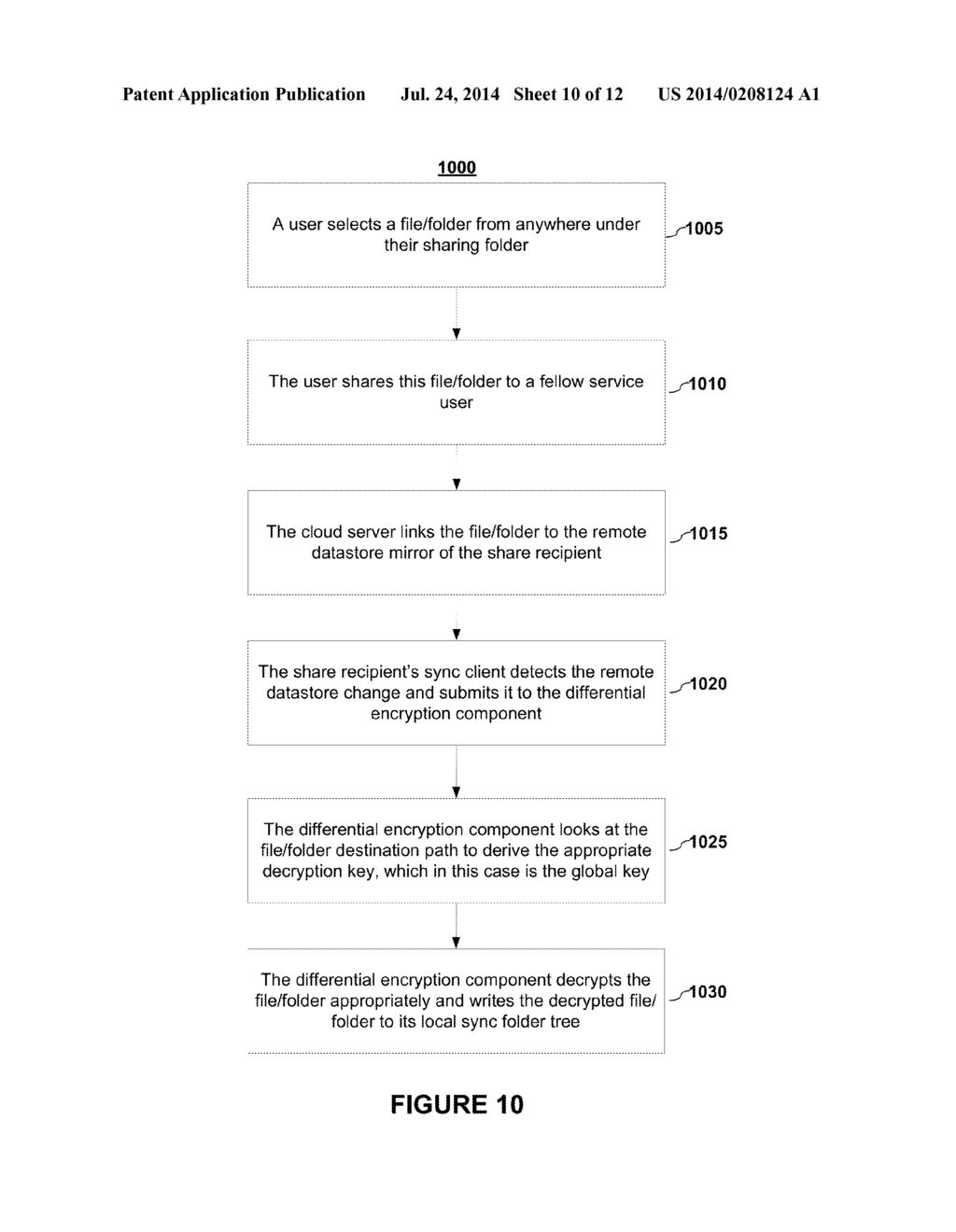 HIGH PRIVACY OF FILE SYNCHRONIZATION WITH SHARING FUNCTIONALITY - diagram, schematic, and image 11