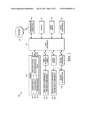 Initialize a Computing Device to Perform an Action diagram and image