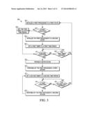 Initialize a Computing Device to Perform an Action diagram and image