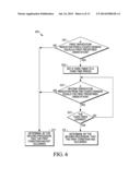 Initialize a Computing Device to Perform an Action diagram and image