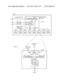 MEMORY ACCESS METHODS AND APPARATUS diagram and image