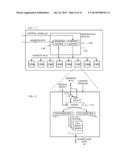 MEMORY ACCESS METHODS AND APPARATUS diagram and image