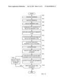 MEMORY ACCESS METHODS AND APPARATUS diagram and image