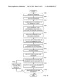 MEMORY ACCESS METHODS AND APPARATUS diagram and image