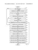 MEMORY ACCESS METHODS AND APPARATUS diagram and image