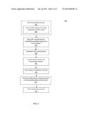 RATE ADAPTIVE IRREGULAR QC-LDPC CODES FROM PAIRWISE BALANCED DESIGNS FOR     ULTRA-HIGH-SPEED OPTICAL TRANSPORTS diagram and image