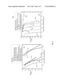 RATE ADAPTIVE IRREGULAR QC-LDPC CODES FROM PAIRWISE BALANCED DESIGNS FOR     ULTRA-HIGH-SPEED OPTICAL TRANSPORTS diagram and image