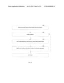 METHOD AND APPARATUS FOR INTELLIGENT CAPTURE OF DOCUMENT OBJECT MODEL     EVENTS diagram and image