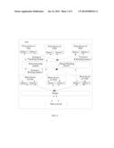 Method and Apparatus for Adjusting I/O Channel on Virtual Platform diagram and image