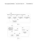 Method and Apparatus for Adjusting I/O Channel on Virtual Platform diagram and image