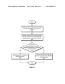 PREVENTING UNSAFE SHARING THROUGH CONFINEMENT OF MUTABLE CAPTURED     VARIABLES diagram and image