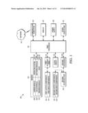 Initialize a Computing Device to Perform an Action diagram and image