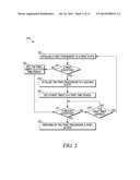 Initialize a Computing Device to Perform an Action diagram and image